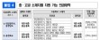 2027학년도 지역의사 전형 충청권 모집 118명 확정