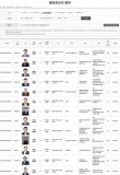세종시의원 18개 선거구 대진표 윤곽… 최종 승자는