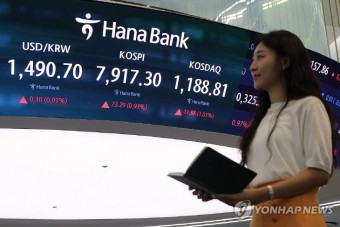 코스피 8000선 턱밑…알테오젠, 코스닥 시총 1위 재탈환