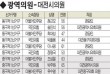 [6·3지선 후보 대진표] 충청 4개 시·도 광역의원, 비례의...