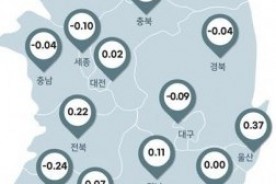 4월 충청권 집값 혼조세… 전월세 상승세는 꾸준
