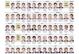 [6·3지선 후보 대진표] 충청 4개 시·도 광역단체장, 교육감, 기초단체장, 국회의원(보궐)
