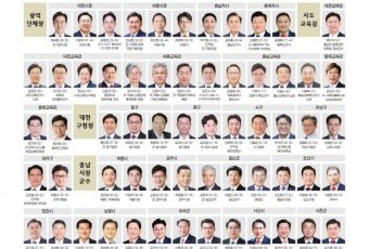 [6·3지선 후보 대진표] 충청 4개 시·도 광역단체장, 교육감, 기초단체장, 국회의원(보궐)
