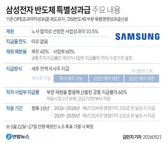 삼성전자 노사 성과급 합의 `후폭풍`…  주주단체 "주주이익 침해" 소송인단 결집 예고