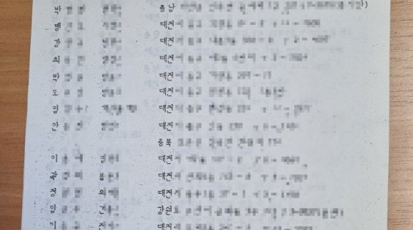 충청에도 민주화운동 있었다5·18유공자에 28명 이름 올라