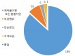 한국소비자원 