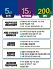 대전은 연구·산업·세종 행정수도 완성·충남북은 교통공약