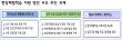 초등 수학여행 등 4% 뚝… 교육부 “교사 책임 부담 덜겠다”