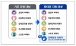강력범죄 피해자 국선변호사 지원 가능해져…법 개정령