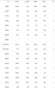 장기근무 경찰 지역별 최대 9배 차이… 일률적 순환인사...