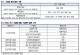 폭염에 멈추는 프로야구…KBO, 중대경보 땐 오후 1시 전 취소 결정