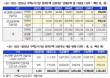 주택기금지원 임대주택 공급 민간업자 원금상환 유예 필요