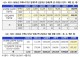 주택기금 지원 임대주택 공급 민간사업자 원금상환 유예 필요