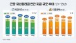 국세청, 저소득 가구 지원… 근로·자녀장려금 2.9조 원