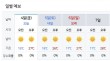 [날씨] 4일 대체로 맑아…주말에도 맑고 선선