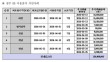 보이스피싱 신고하고도 서류 절차 때문에 추가 피해 발생?