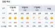 [날씨] 15일 대체로 맑아…낮 최고 27도·큰 일교차