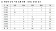 한전 직원들, 태양광사업 겸직 들통나 징계받고도 사업 계속