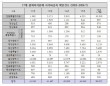 대한민국 정부·지방정부·공공기관 향한 사이버 공격 급증