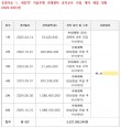 세종TP 자율주행 용역 '의혹 투성이'… 감사위 특감 나서나