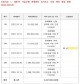 세종TP 자율주행 용역 `의혹 투성이`… 감사위 특감 나서나