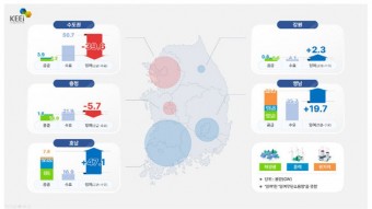 충청권 AI활용 발전비전 전력공급 원활한 확보 시급… 화력발전 의존 장래에 불리