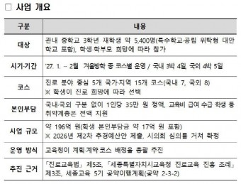 절충안 찾은 글로벌 진로탐험대… `현실화` 과제는