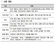 절충안 찾은 글로벌 진로탐험대… '현실화' 과제는