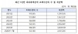 서산 1일, 보령 8∼9일… 육아휴직급여 처리기간 천차만별