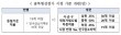 '전통시장 10%·골목상권 최대 8%' 온누리상품권 혜택↑
