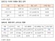 다자녀 가구 통행료 할인 외면하는 민자고속도로