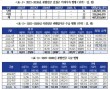 이혼 후 분할연금 안주려고 국민연금 반환일시금 제도 악용