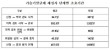 가습기살균제 피해 재심사 신청후 결과까지 최장 4년6개월