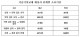 가습기 살균제 피해 재심사 신청 후 결과까지 최장 4년 6개월