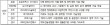 2026 방산혁신기업 100, 대전에서만 32개사 선정