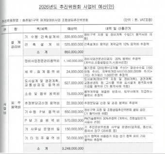 대전 정비사업 용역비 ‘고무줄’… "적정 기준 필요"