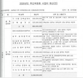 대전 정비사업 용역비 ‘고무줄’… "적정 기준 필요"
