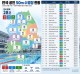 세종시, 2032 전국체전 유치 도전장… 인프라 확충이 관건