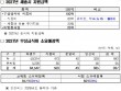 세종 무상급식·교복비 예산 삭감… 재정난, 교육복지 축소