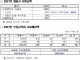 세종 무상급식·교복비 예산 삭감… 재정난, 교육복지 축소 `불똥`