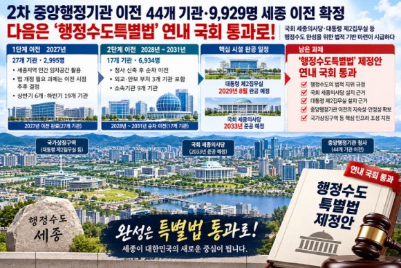 `세종 행정수도법 연내 제정` 28일 국회서 다시 물꼬 튼다
