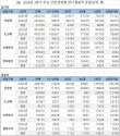 단기 일자리 31년 만에 최소… 건설·내수 부진에 중장년...