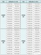 95명 대전청년의회 닻 올린다… 2028년엔 12억 예산도 직접 숙의