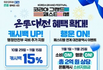 국비확보에 `온통대전` 캐시백 더 준다… 최대 18%, 11월 15일까지 한시적 적용